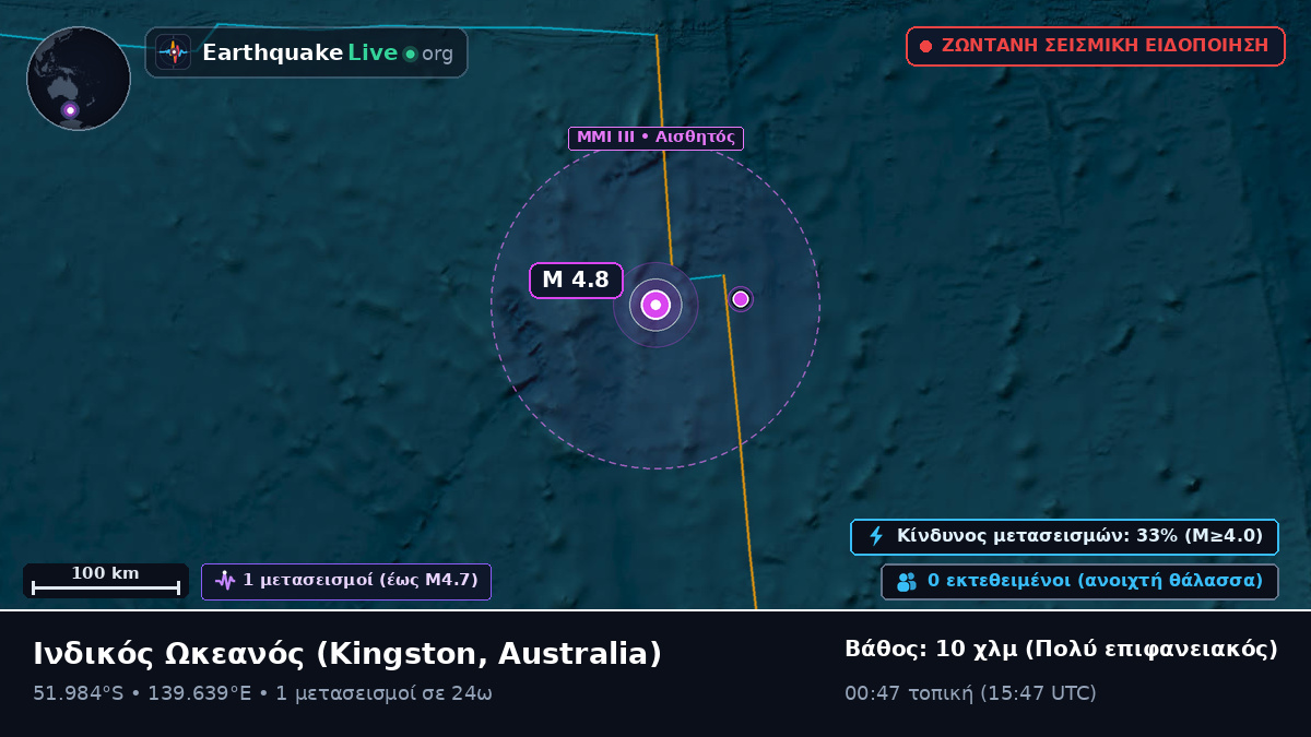 Ινδικός Ωκεανός (Australia)
