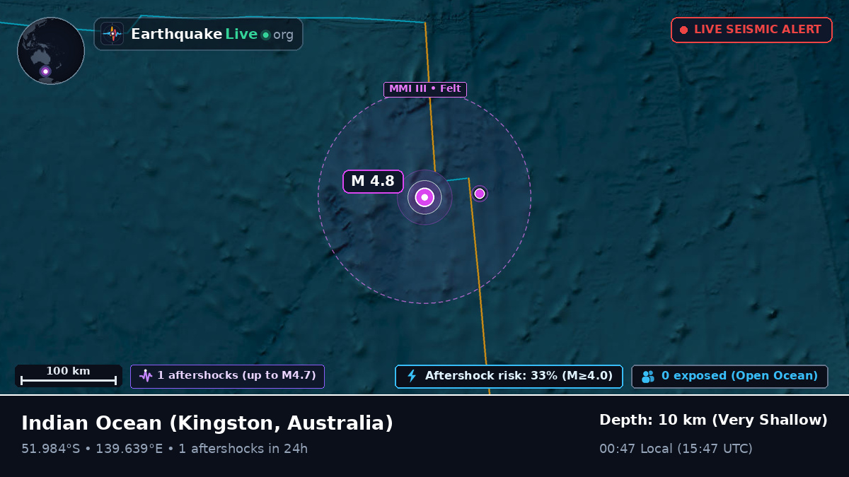 Indian Ocean (Australia)
