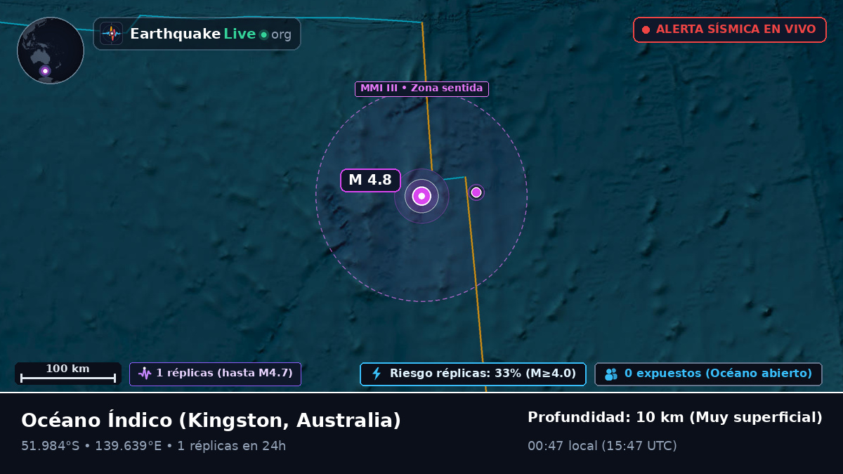 Océano Índico (Australia)
