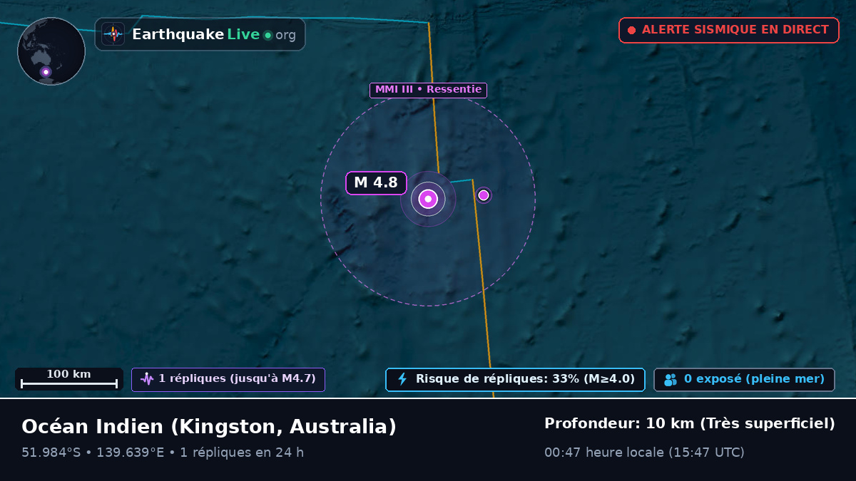 Océan Indien (Australia)