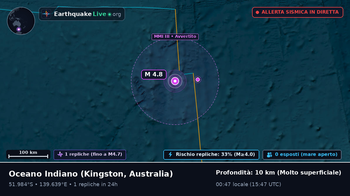 Oceano Indiano (Australia)