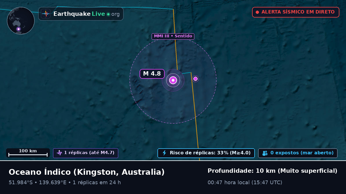 Oceano Índico (Australia)