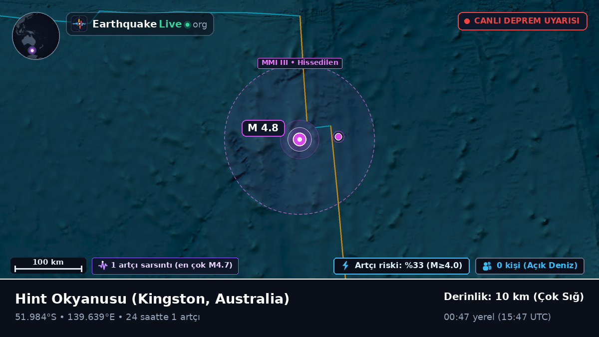Hint Okyanusu (Australia)