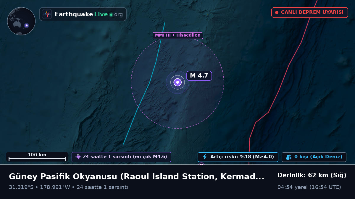 Güney Pasifik Okyanusu (Kermadec Islands)