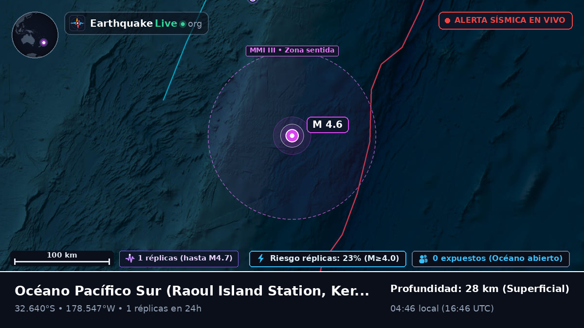 Océano Pacífico Sur (Kermadec Islands)