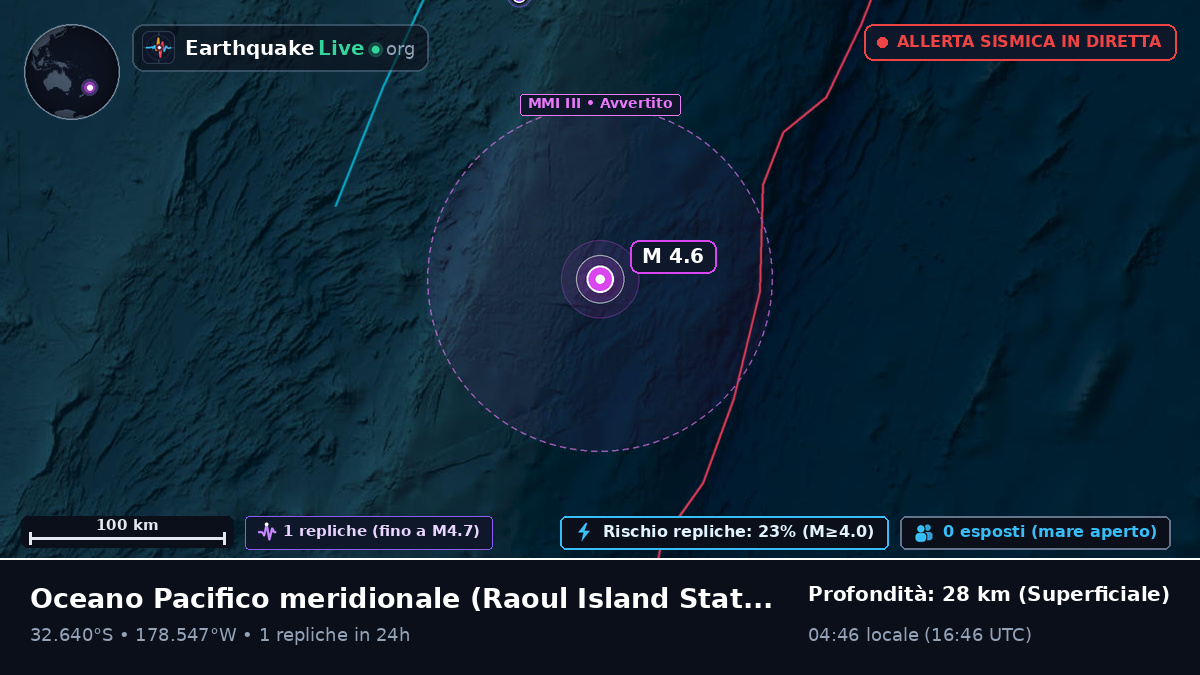 Oceano Pacifico meridionale (Kermadec Islands)