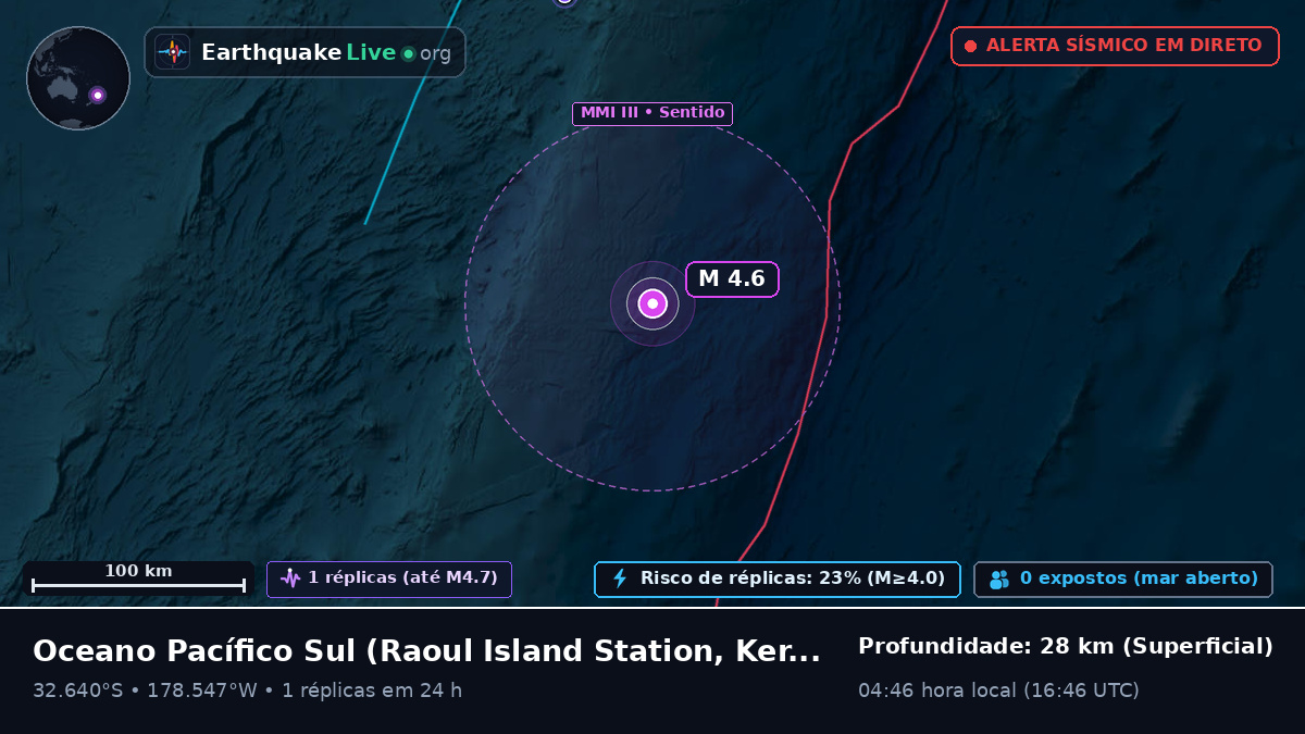 Oceano Pacífico Sul (Kermadec Islands)