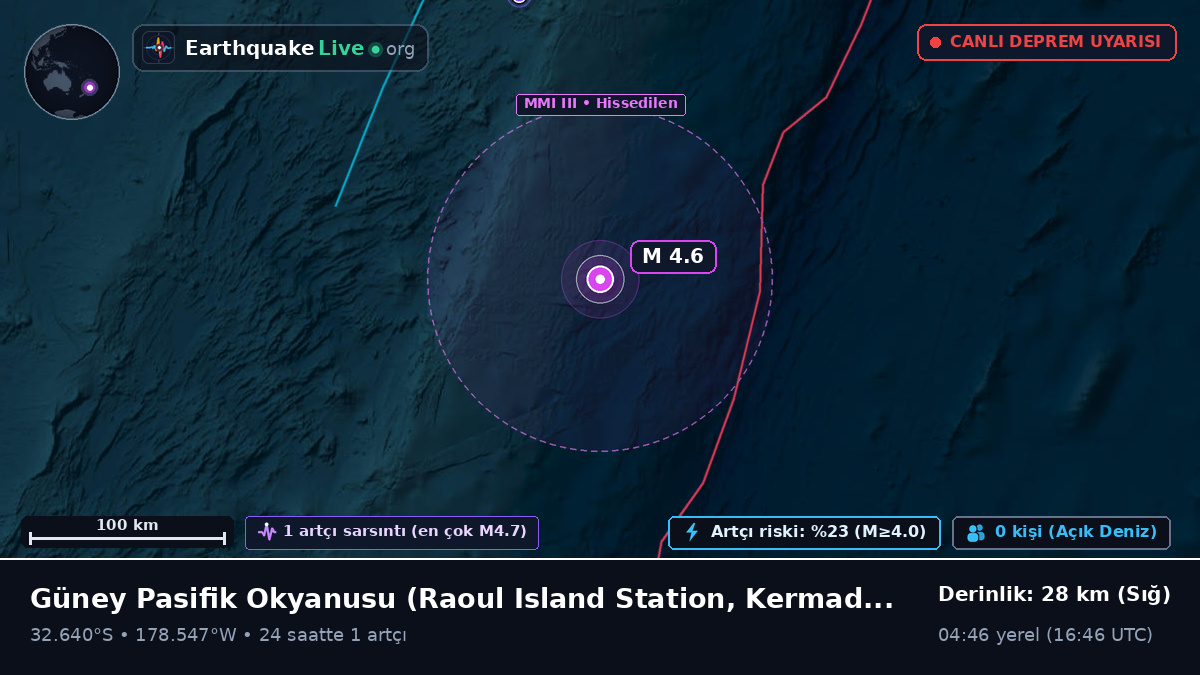 Güney Pasifik Okyanusu (Kermadec Islands)