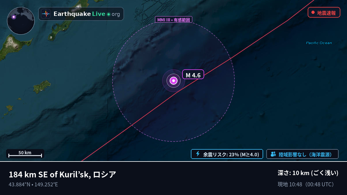北太平洋 (日本)