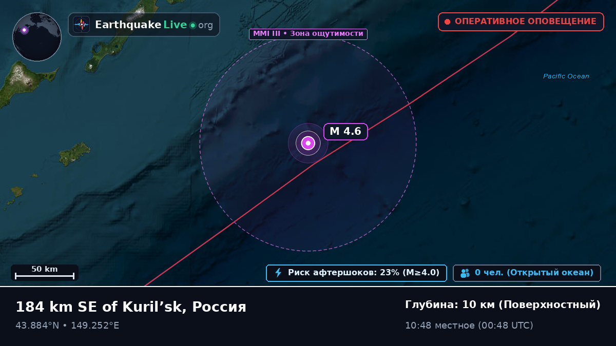 Северная часть Тихого океана (Япония)