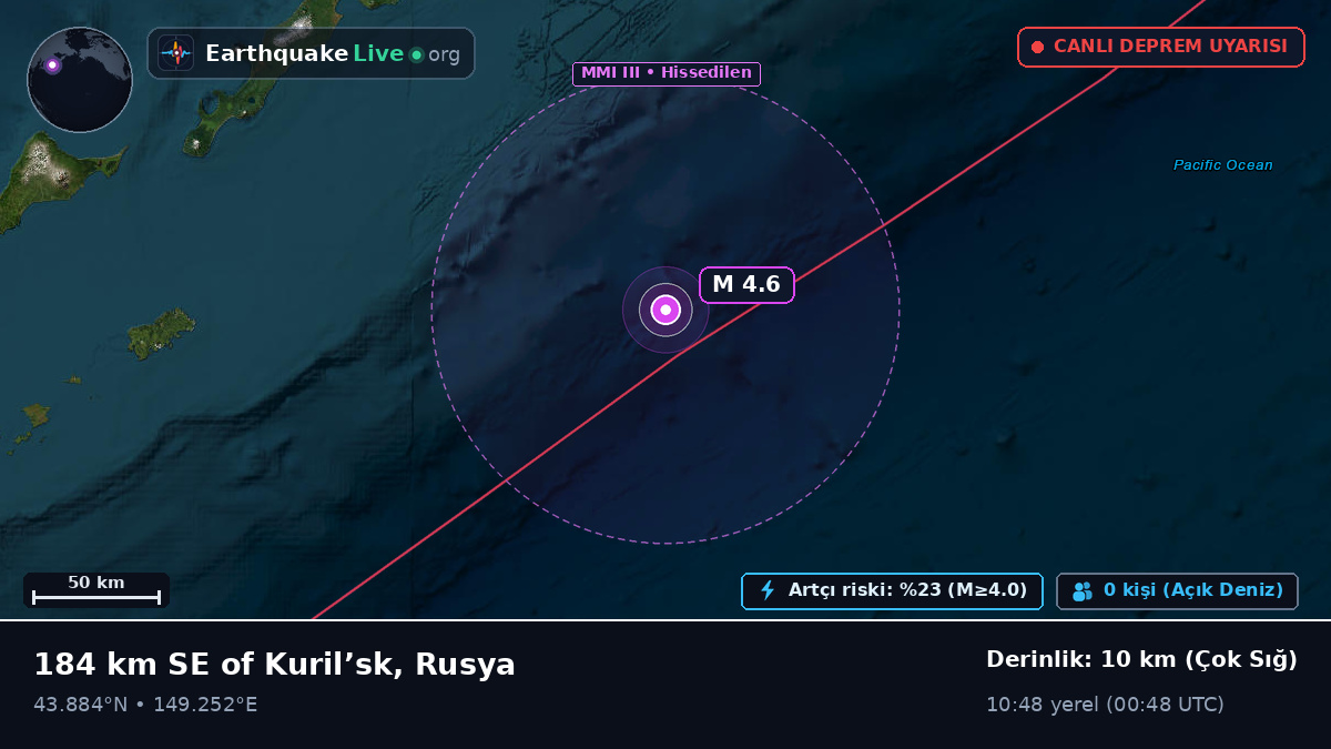 Kuzey Pasifik Okyanusu (Japonya)