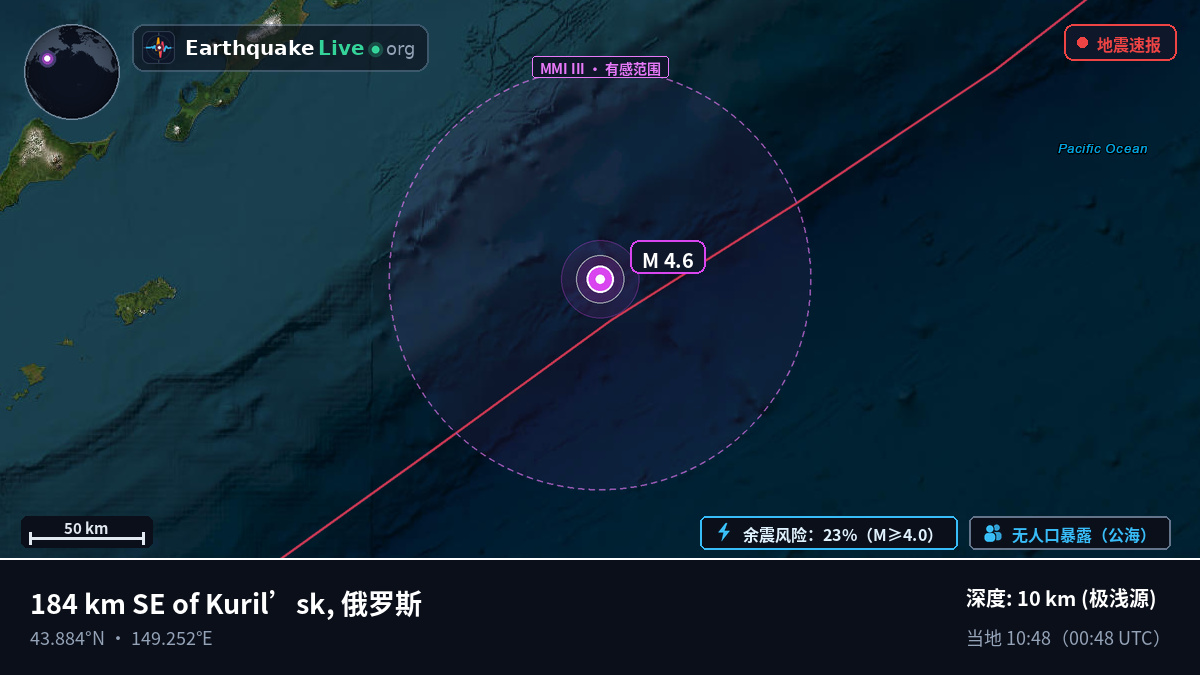 北太平洋 (日本)