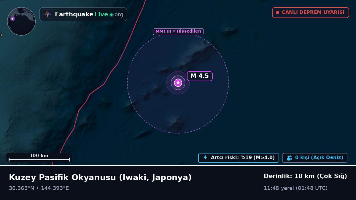 Kuzey Pasifik Okyanusu (Japonya)