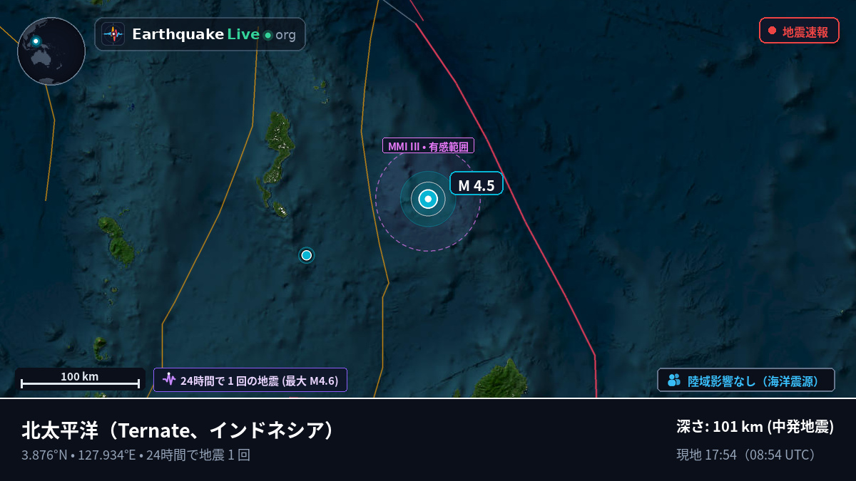 北太平洋 (インドネシア)