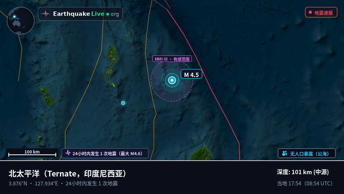 北太平洋 (印度尼西亚)