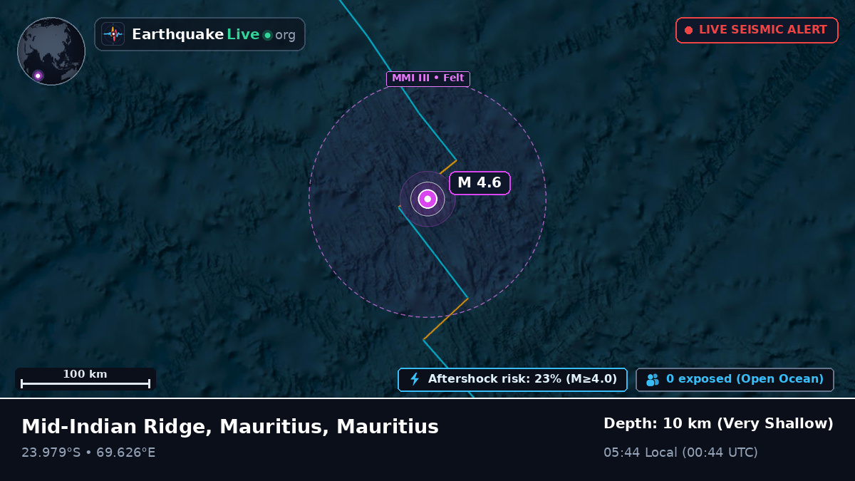Indian Ocean (Mauritius)