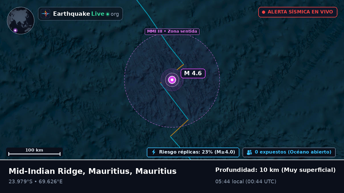 Océano Índico (Mauritius)