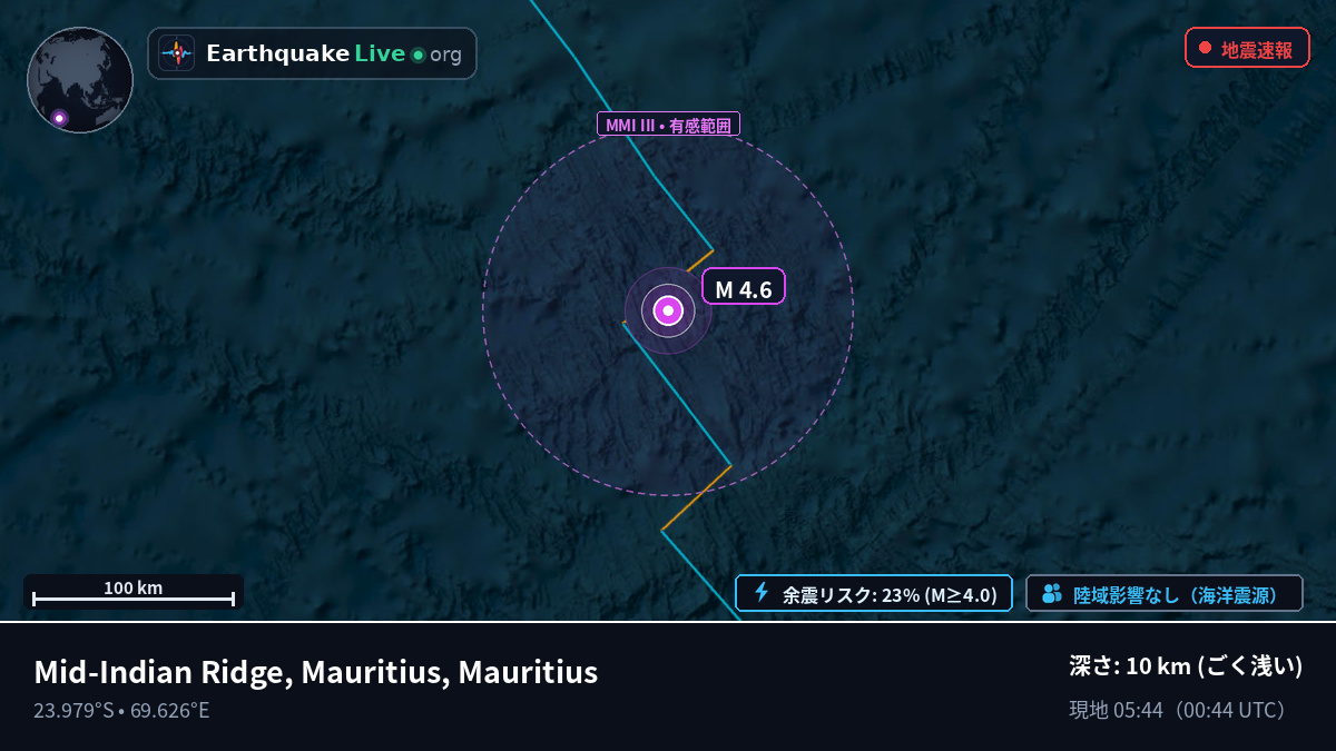 インド洋 (Mauritius)