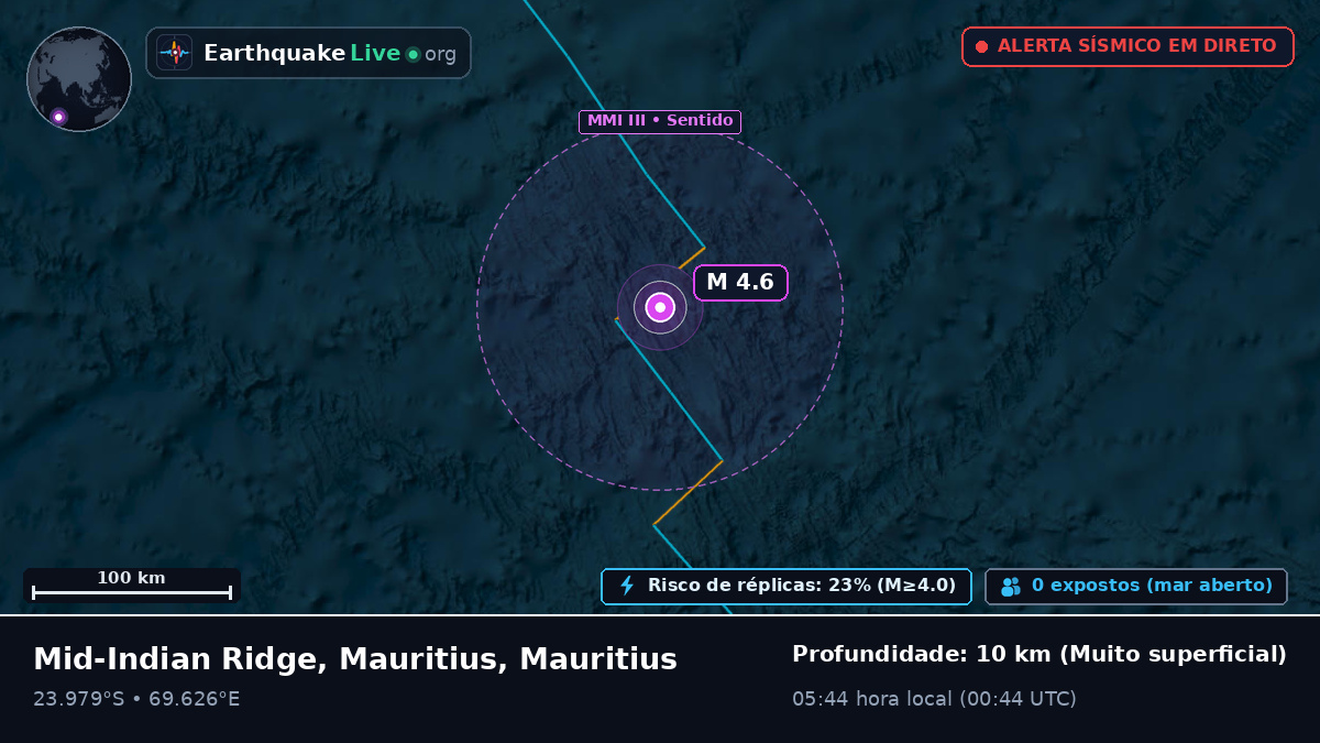 Oceano Índico (Mauritius)