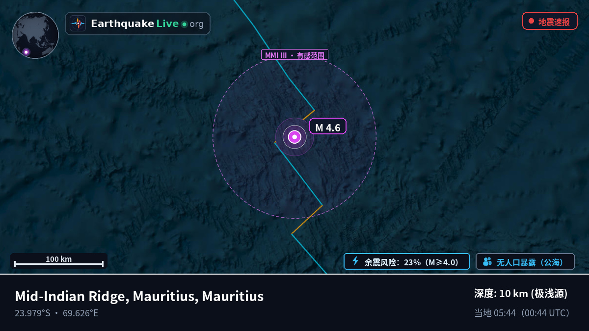 印度洋 (Mauritius)