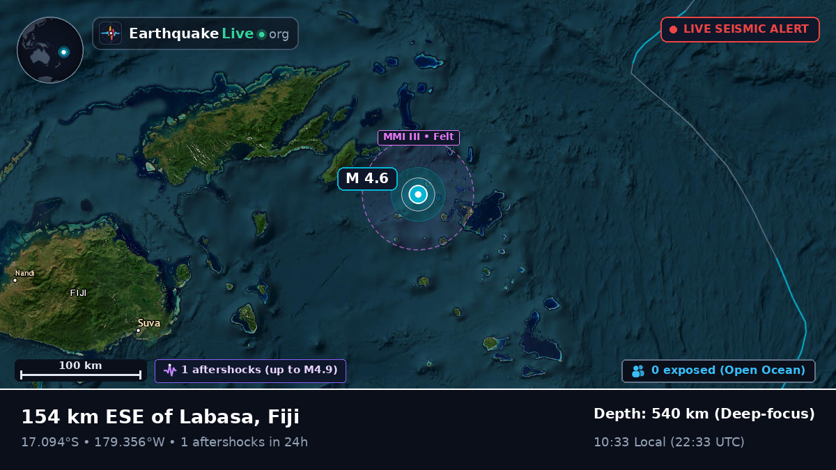 Off the coast of Labasa, Fiji