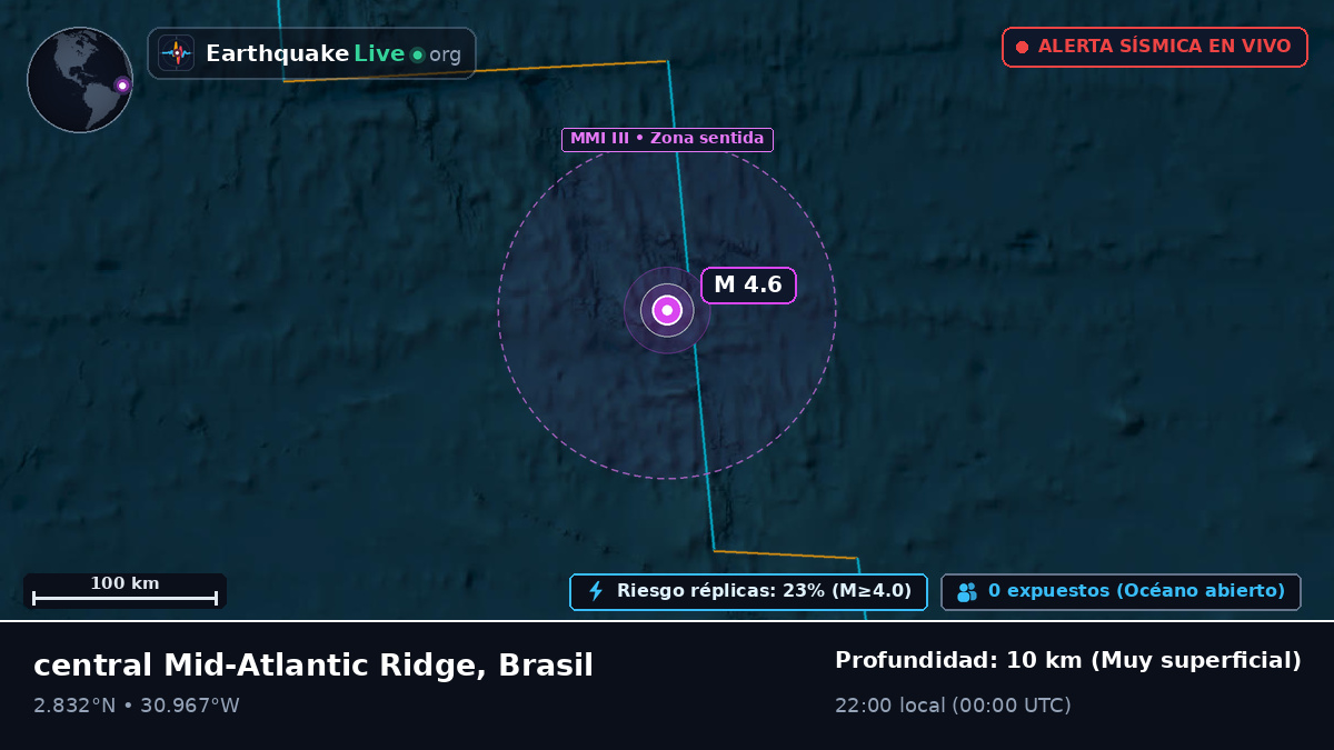 Océano Atlántico Norte (Brasil)