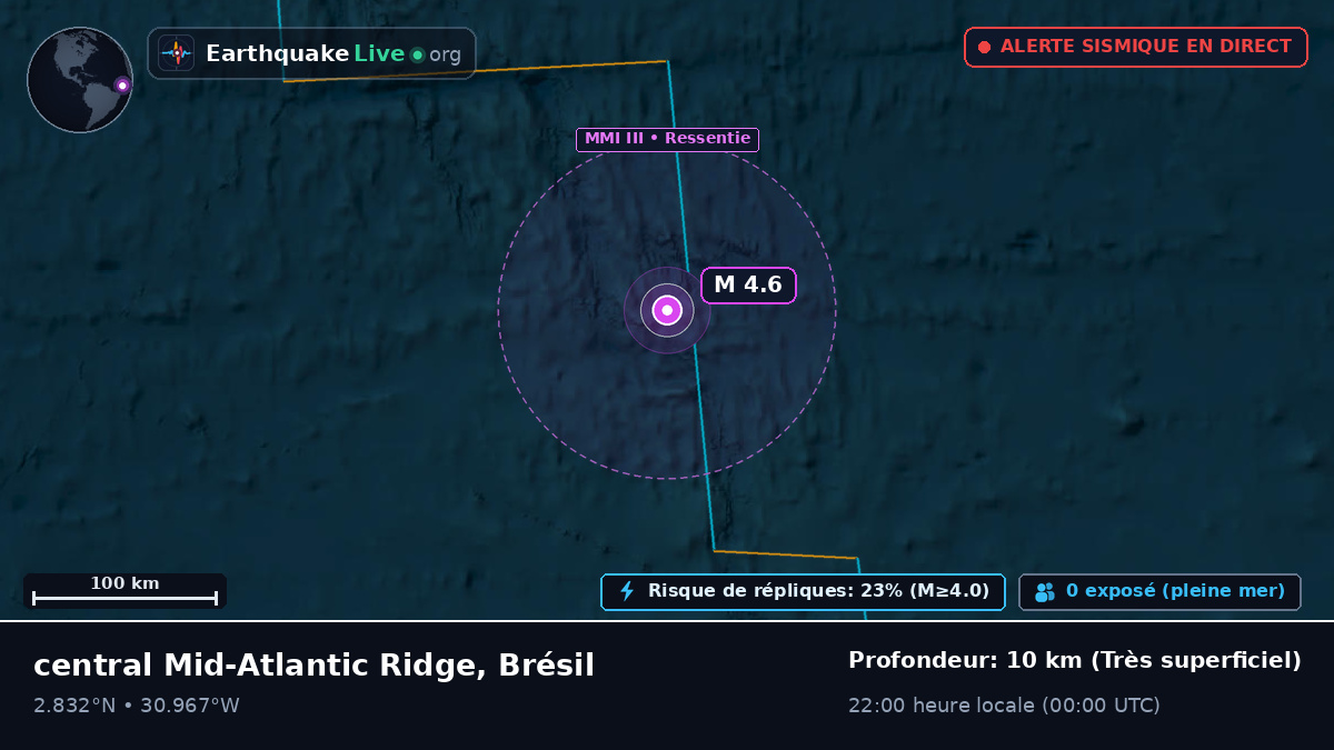 Océan Atlantique Nord (Brésil)