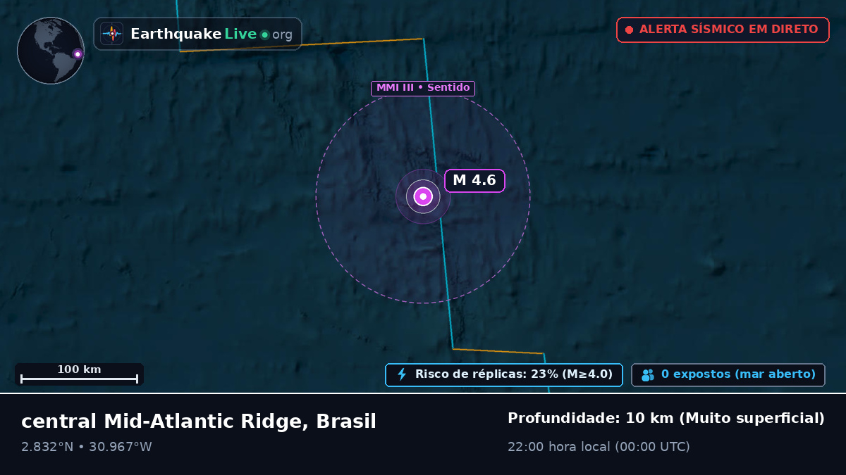 Oceano Atlântico Norte (Brasil)
