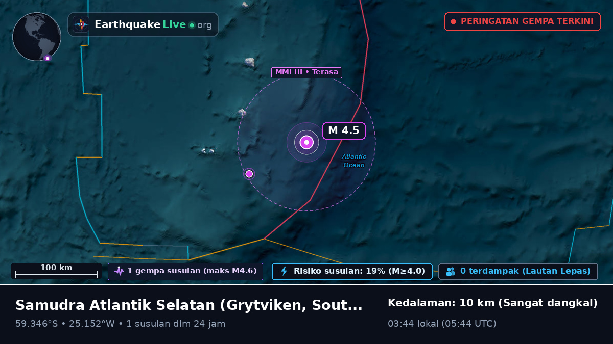 Samudra Atlantik Selatan (South Georgia and the Islands)