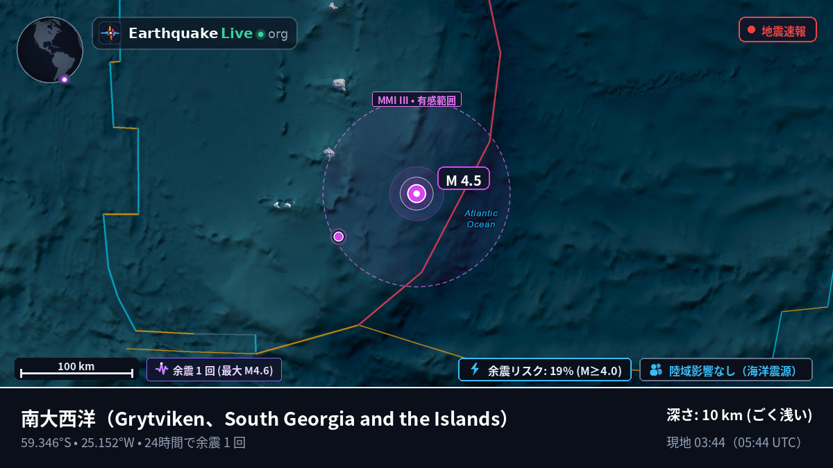 南大西洋 (South Georgia and the Islands)
