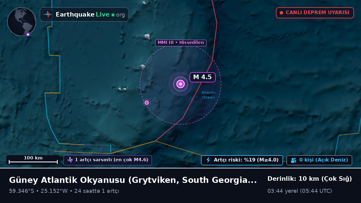 Güney Atlantik Okyanusu (South Georgia and the Islands)