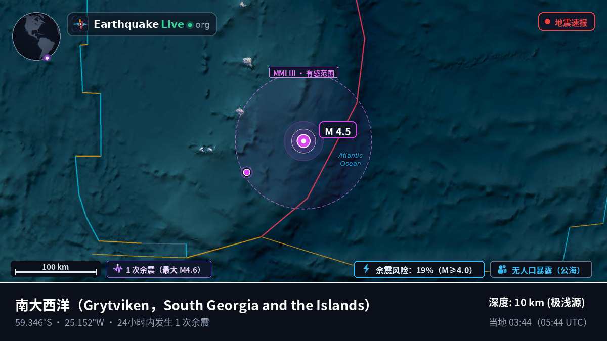 南大西洋 (South Georgia and the Islands)