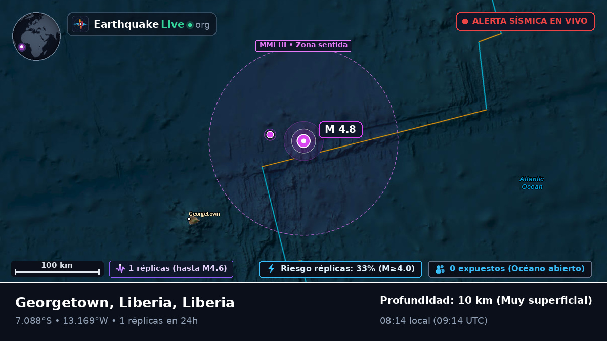 Océano Atlántico Sur (Liberia)