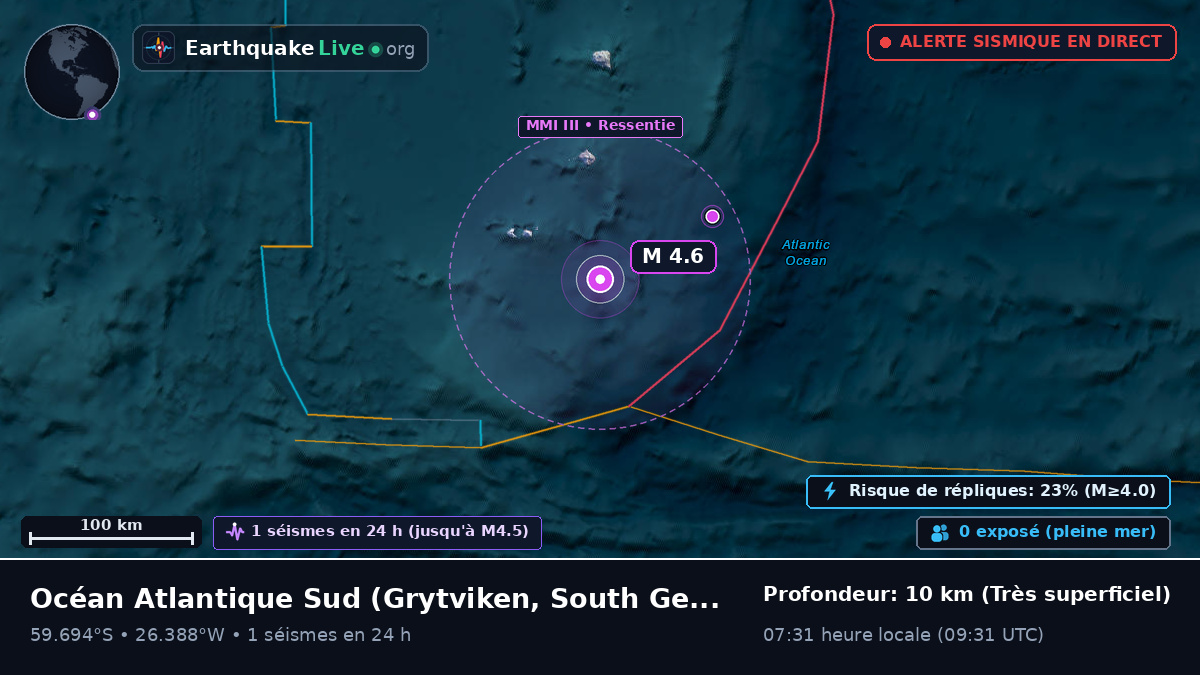 Océan Atlantique Sud (South Georgia and the Islands)