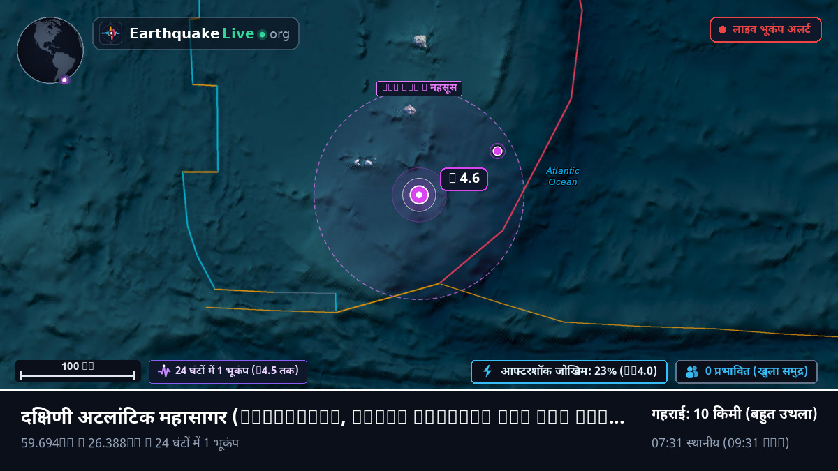 दक्षिणी अटलांटिक महासागर (South Georgia and the Islands)