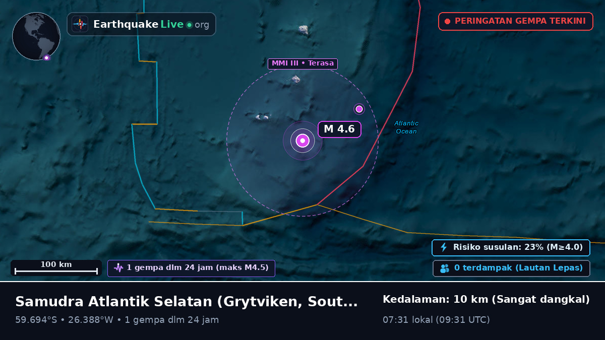 Samudra Atlantik Selatan (South Georgia and the Islands)