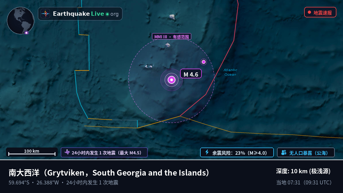 南大西洋 (South Georgia and the Islands)
