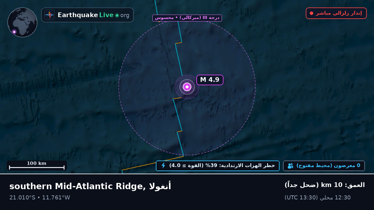 جنوب المحيط الأطلسي (أنغولا)