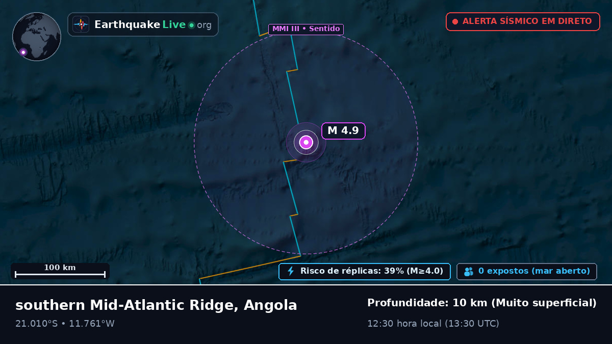 Oceano Atlântico Sul (Angola)