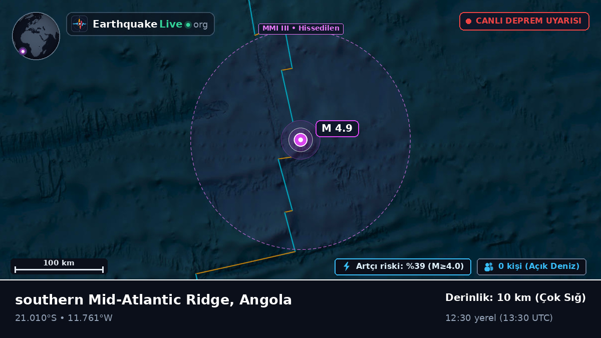 Güney Atlantik Okyanusu (Angola)