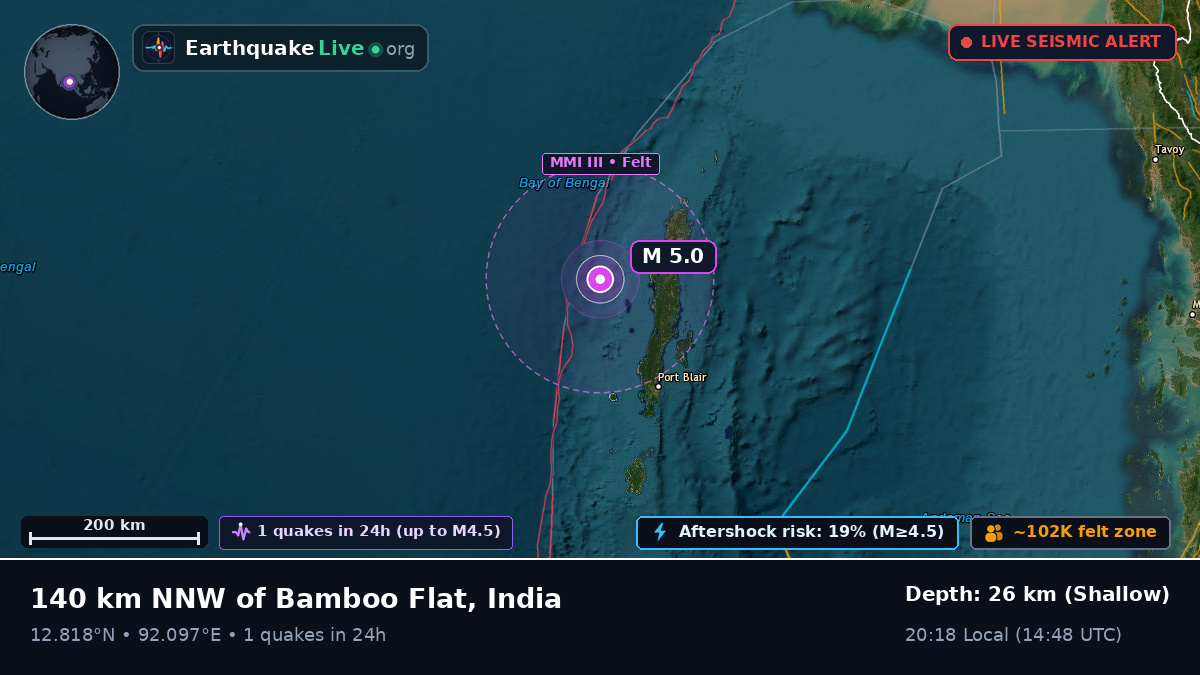 Off the coast of Port Blair, India