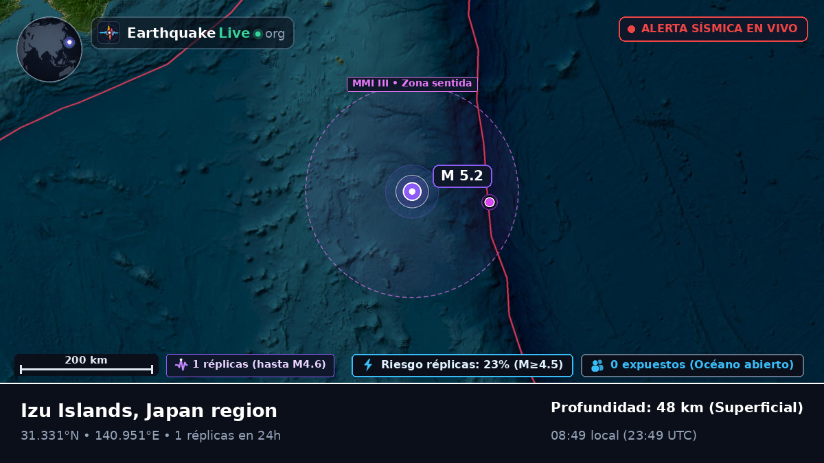 Océano Pacífico Norte (Japón)