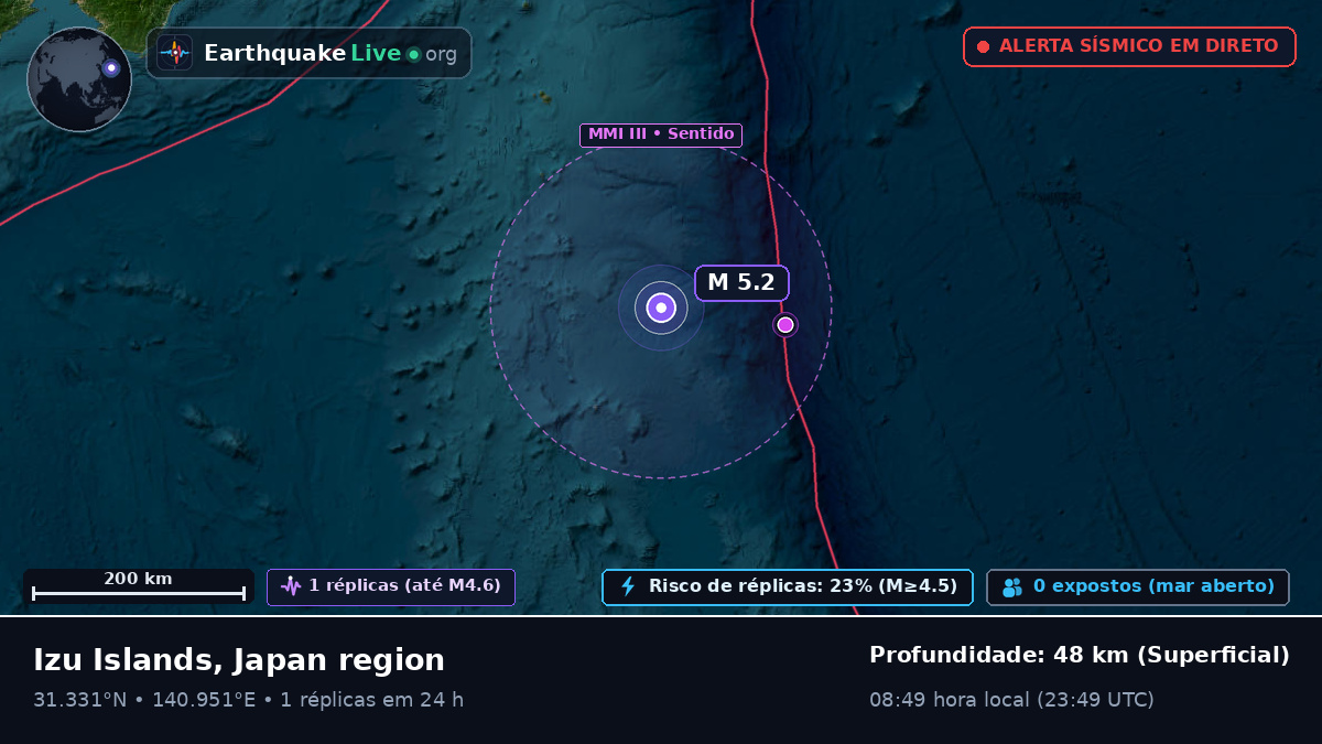 Oceano Pacífico Norte (Japão)