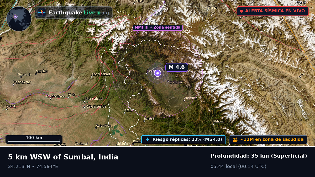 Srinagar, Jammu and Kashmir, India