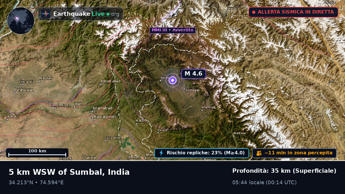 Srinagar, Jammu and Kashmir, India