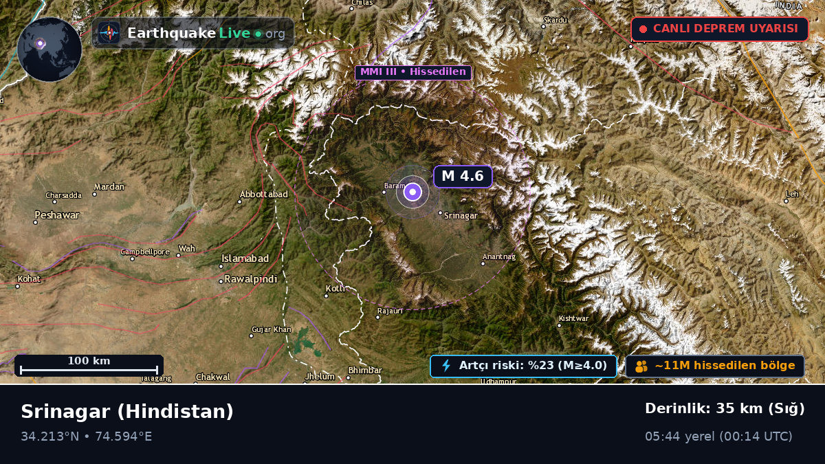 Srinagar, Jammu and Kashmir, Hindistan