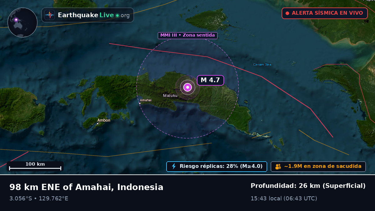 Maluku, Indonesia