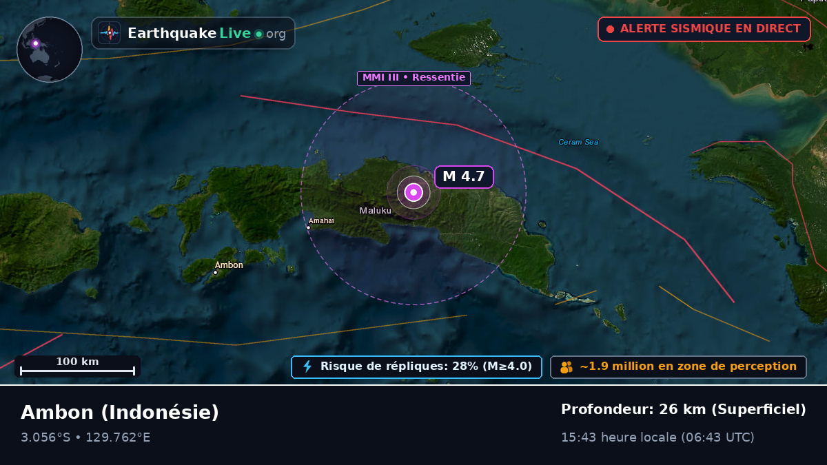 Maluku, Indonésie