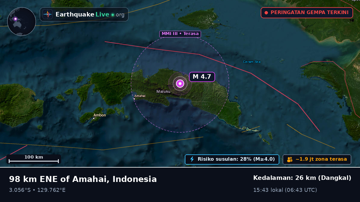 Maluku, Indonesia