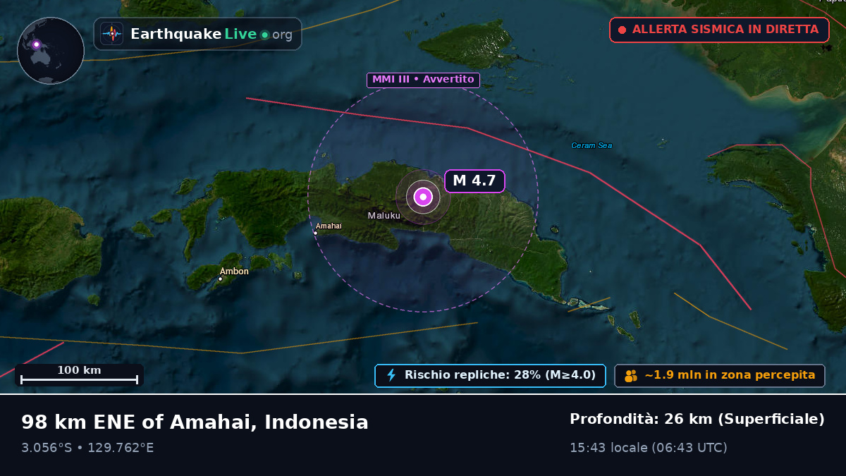Maluku, Indonesia